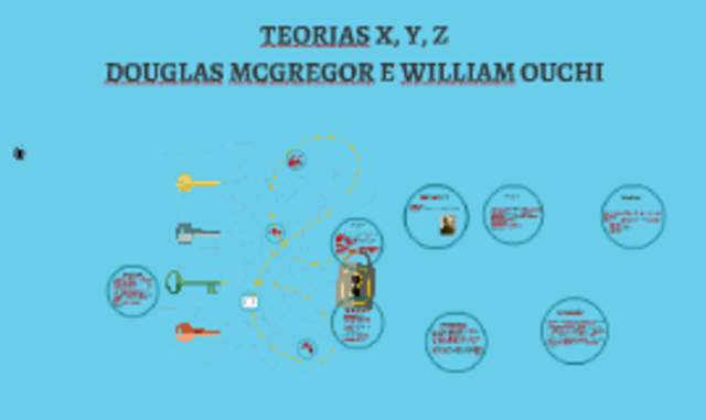 TEORÍA DE LA ADMINISTRACIÓN X,Y,  Z (1981)