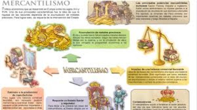 Mercantilismo