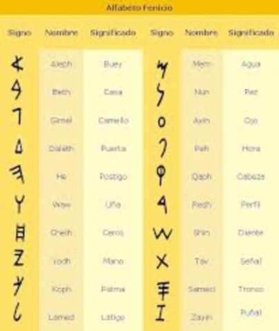 ALFABETO FENICIO