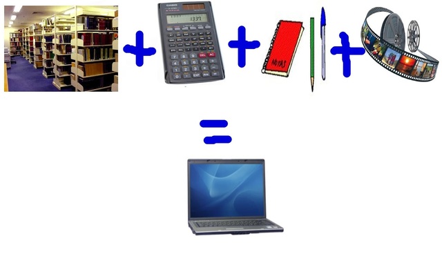 La computadora y la educación