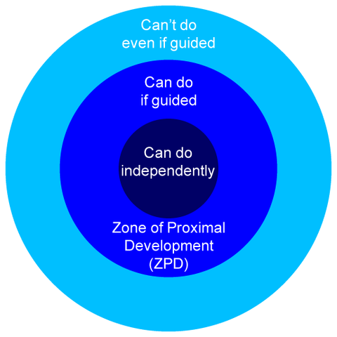 Zone of Proximal Development
