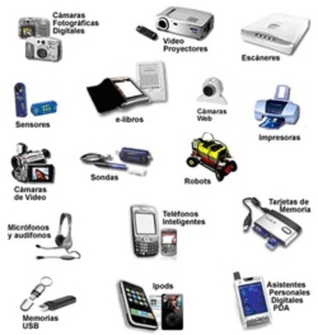 Herramientas educativas utilizadas en el proceso pedagógico