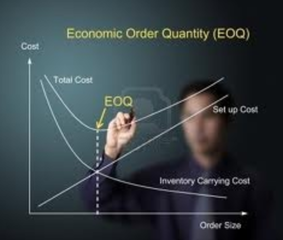 BASES PARA SISTEMAS MRP. 1915 modelo del EOQ (Economic Order Quantity: cantidad económica de pedido)