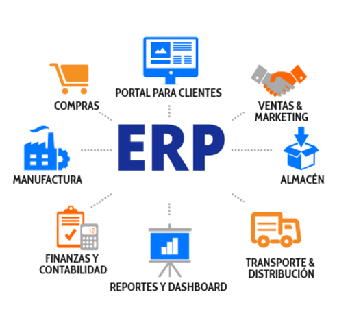 Nace el ERP.
