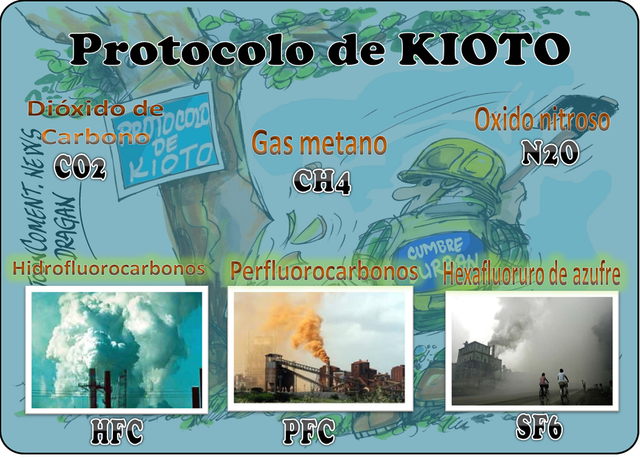 PROTOCOLO DE KIOTO