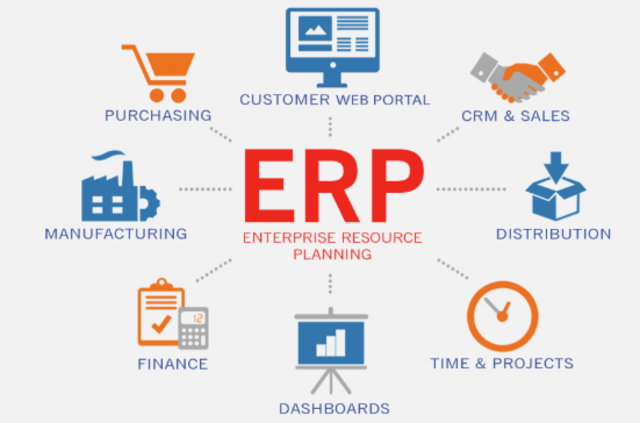 ERP APLICADOS A LA CADENA DE SUMINISTRO. 2000