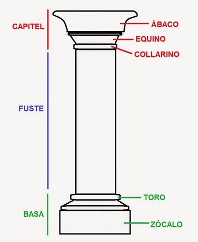 La columna cretense