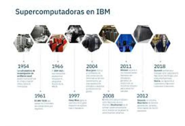 revolucion el campo de la supercomputacion