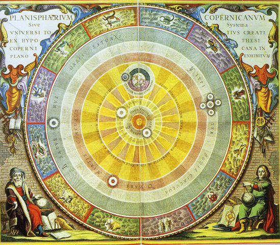Sustentación del sistema heliocéntrico de Copérnico