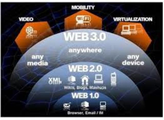 Web 3.0