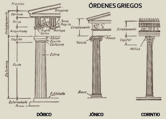 Órdenes arquitectónicos