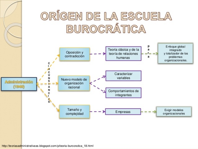 Escuela burocratica