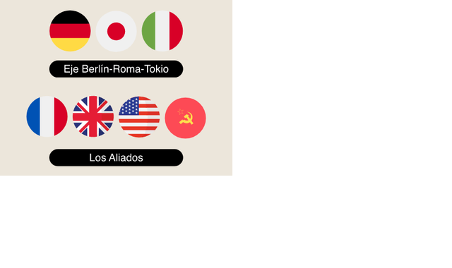 Ocupación de territorios en Europa