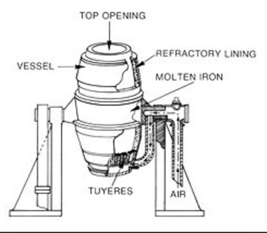 Bessemer steel production