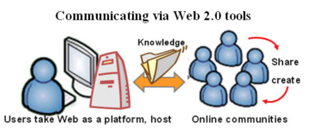Web 2.0  Red social o Red de colaboración
