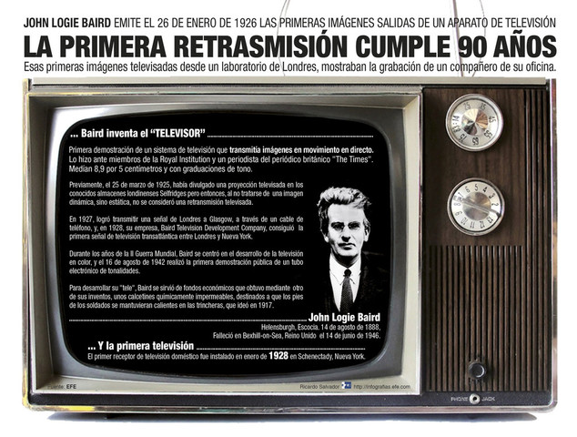 PRIMER INVENTOR DEL TELEVISOR