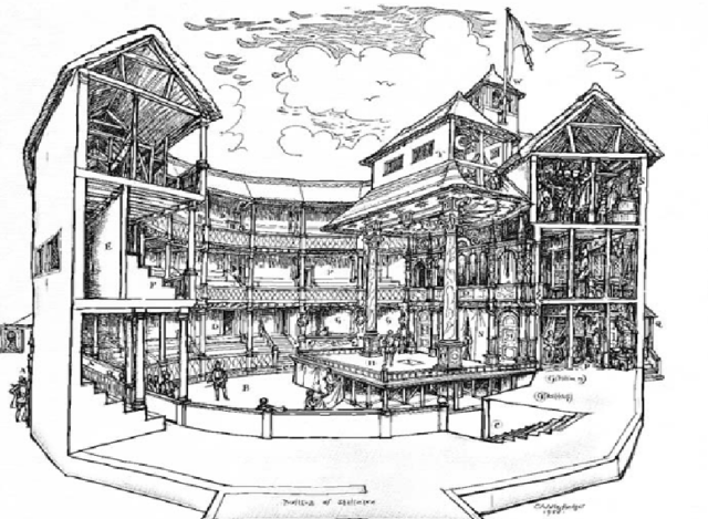 The Globe Theater was built