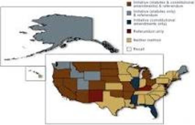 Initiative, Referendum, Recall