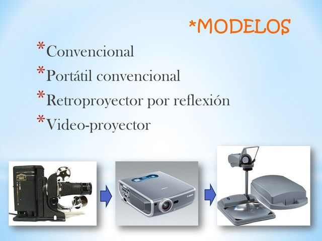 El Retroproyector