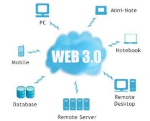 Web 3.0
