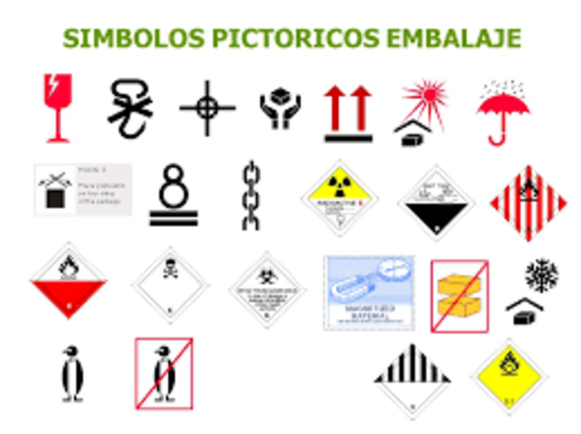 Símbolos Pictóricos