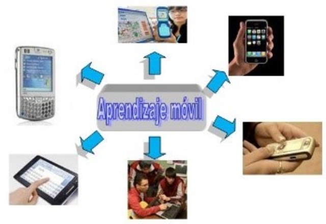 Aparición de M-Learning