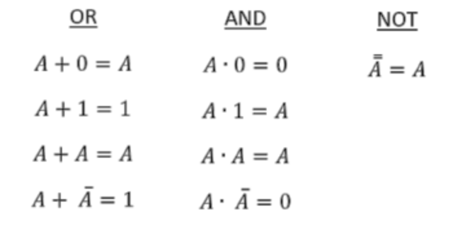 LEYES DEL PENSAMIENTO