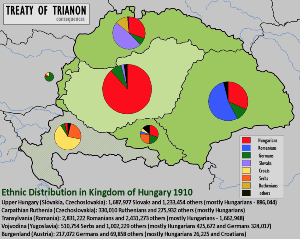 Treaty of Trianon