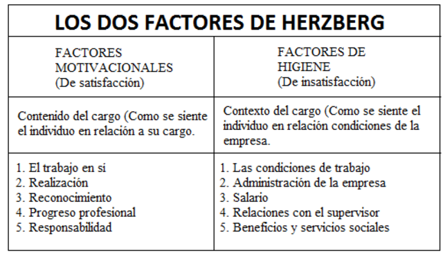 Teoría de dos factores