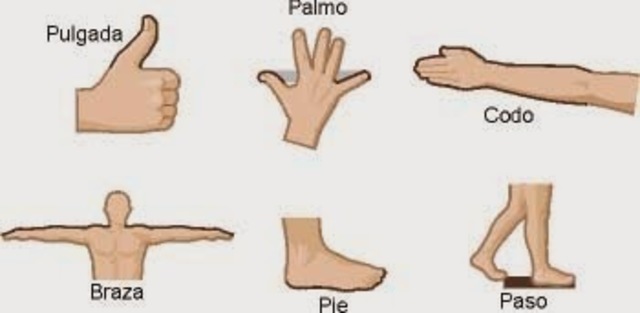 Unidad de longitud mas antigua