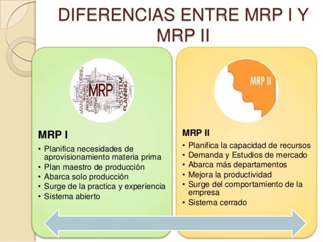 MRP MRPll