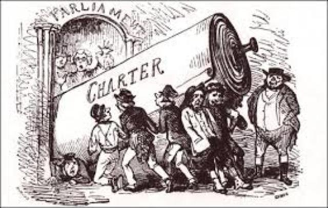 Chartism