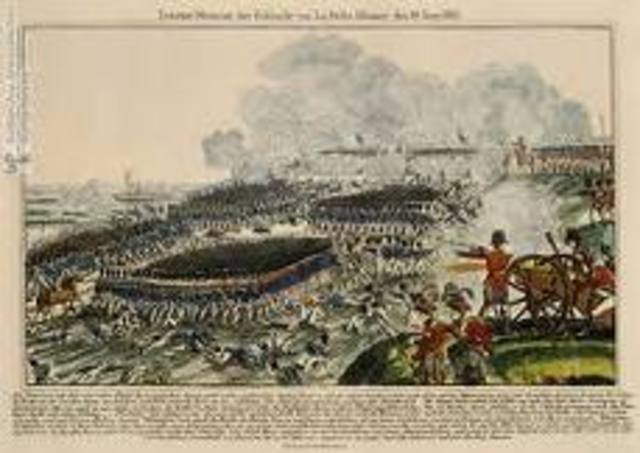 Battle of Waterloo