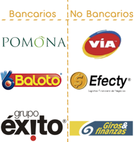 Corresponsales No Bancarios