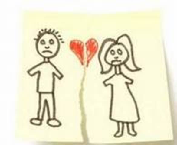 When my Parents separated