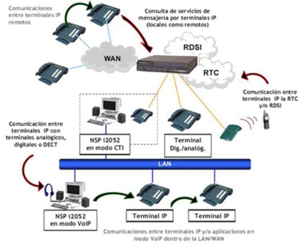 Conexión a Internet en las I.E