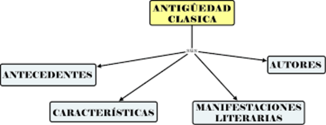 ANTIGÜEDAD CLÁSICA