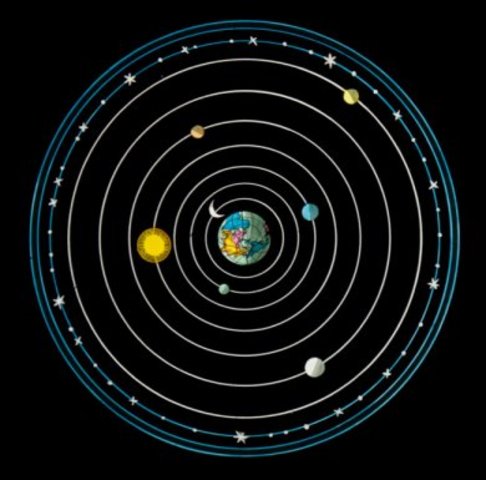 Teoria geocèntrica (S.lV a.c)