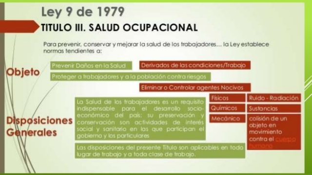 Ley 9 de 1979 Titulo III