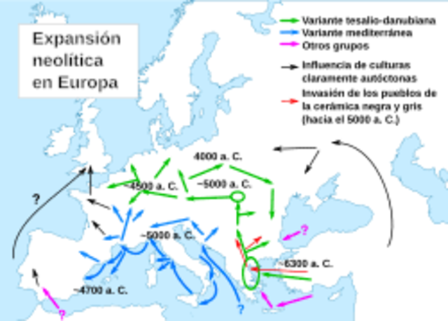 Poblamiento de Europa