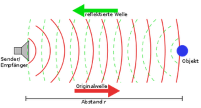 Programación ondas electromagnéticas