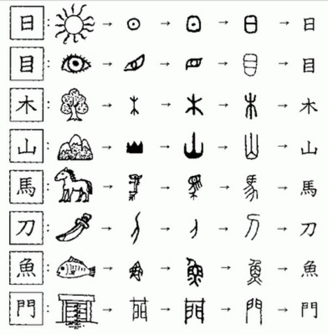 Inicios de la Escritura