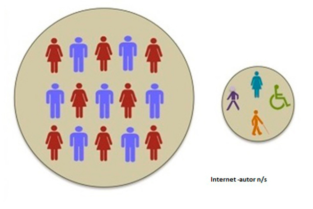 Modelo de los profesores