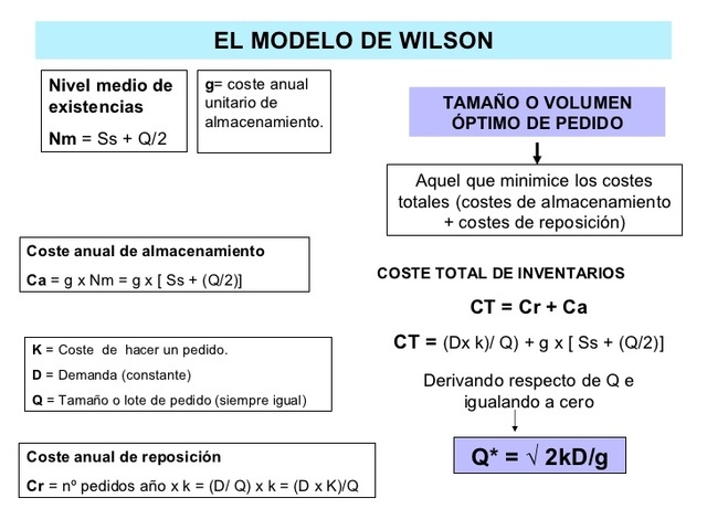 Wilson Sistema de reposición de inventarios