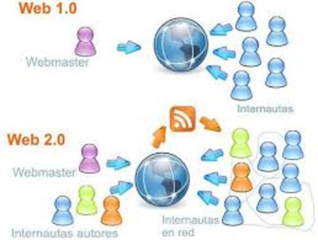 Web 2.0