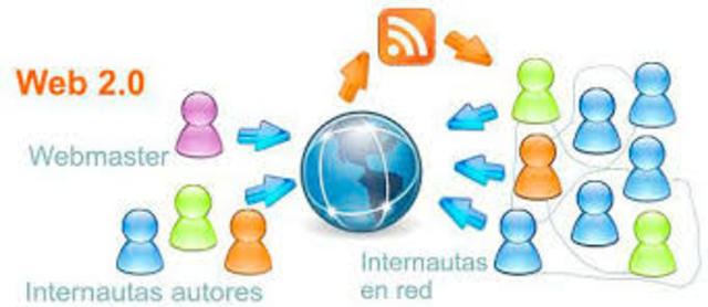 Características y acoplamiento de la web 2.0