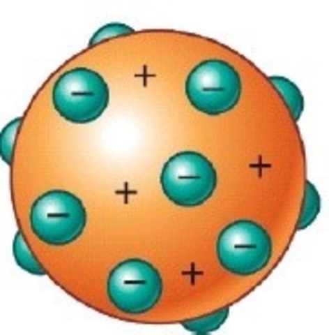 Modelo Atómico De Thomson