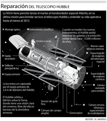 Lanzamiento del Telescopio Espacial " Hubble"