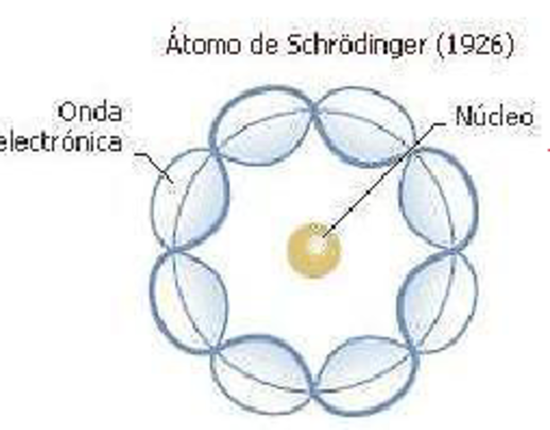 Modelo Atómico De Schrödinger