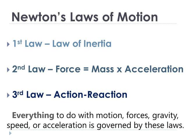 Laws Of Motion